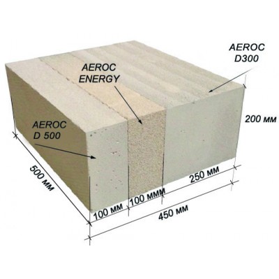 Газоблок Aeroc Energy Plus